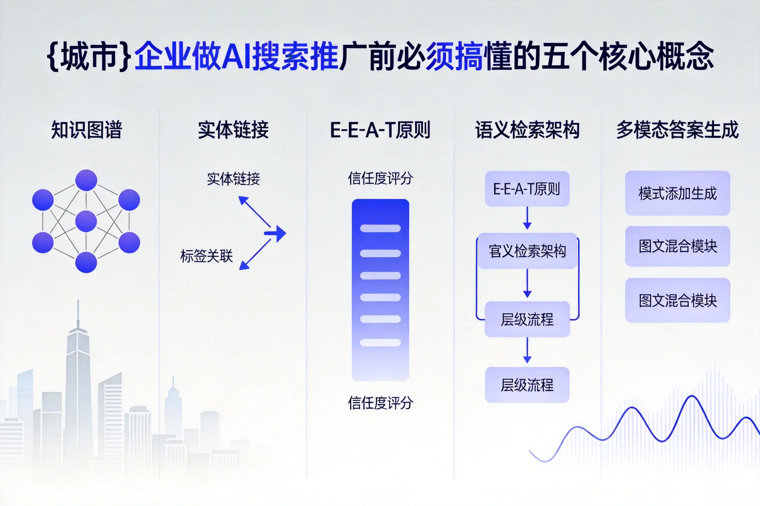 林周企业做AI搜索推广前必须搞懂的五个核心概念