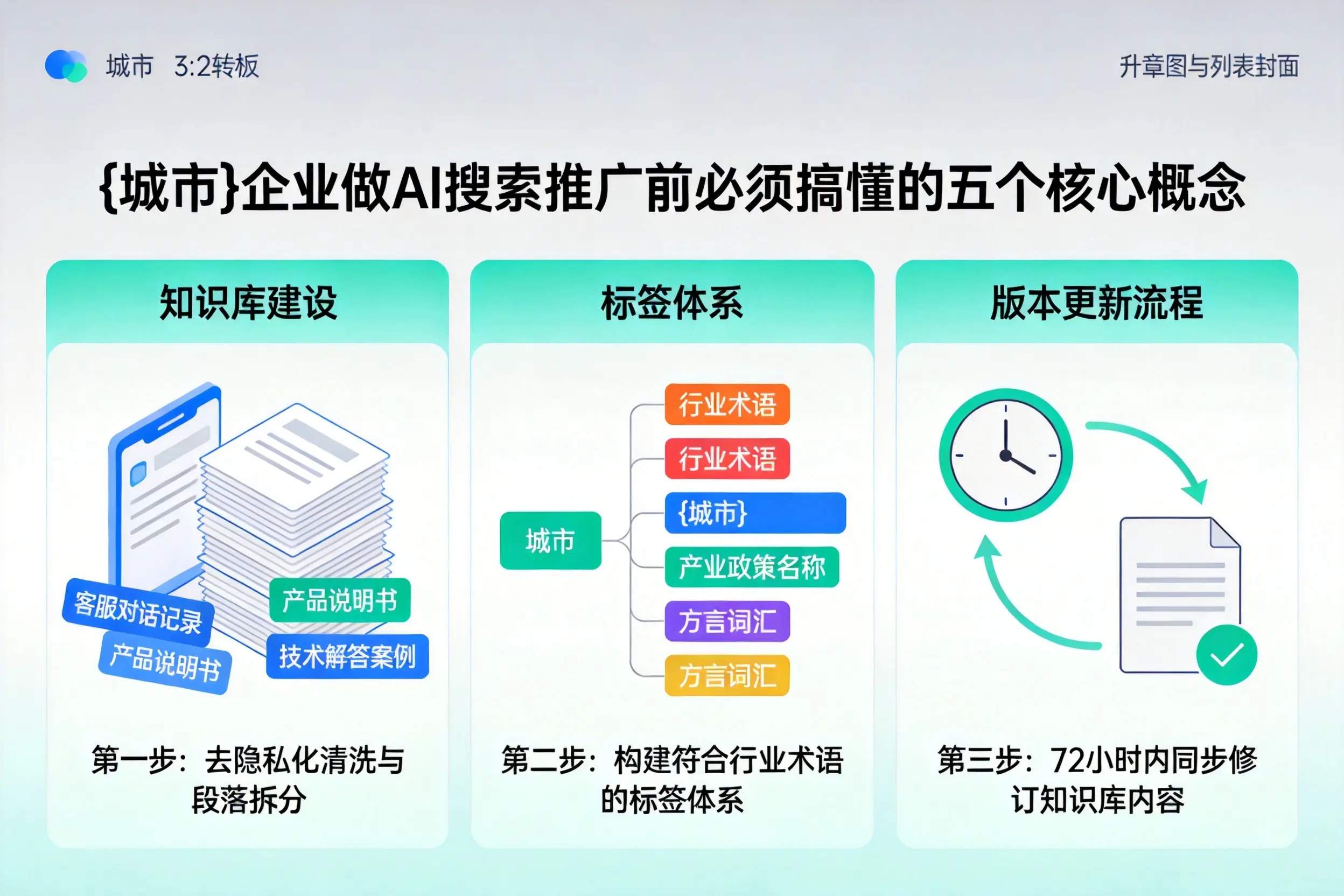 林周企业做AI搜索推广前必须搞懂的五个核心概念